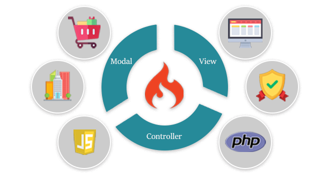 codeigniter-development