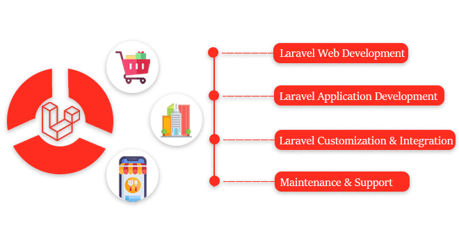 laravel-development